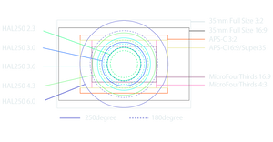 HAL 250°