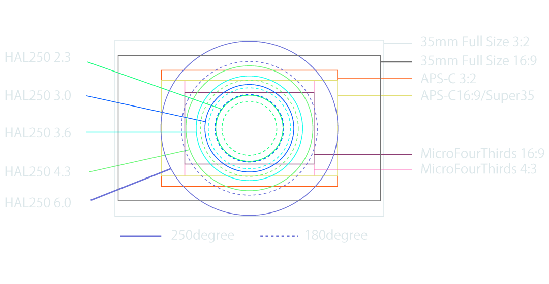 Entaniya HAL 200° - Duclos Lenses
