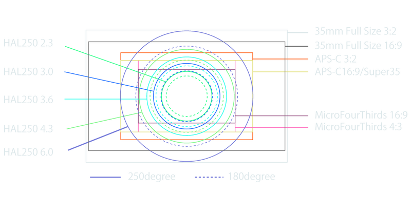 Entaniya HAL 250° - Duclos Lenses